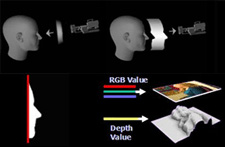 Illustration for article titled ZCam 3D Camera Is Like Wii Without Wiimote and Minority Report Without Gloves